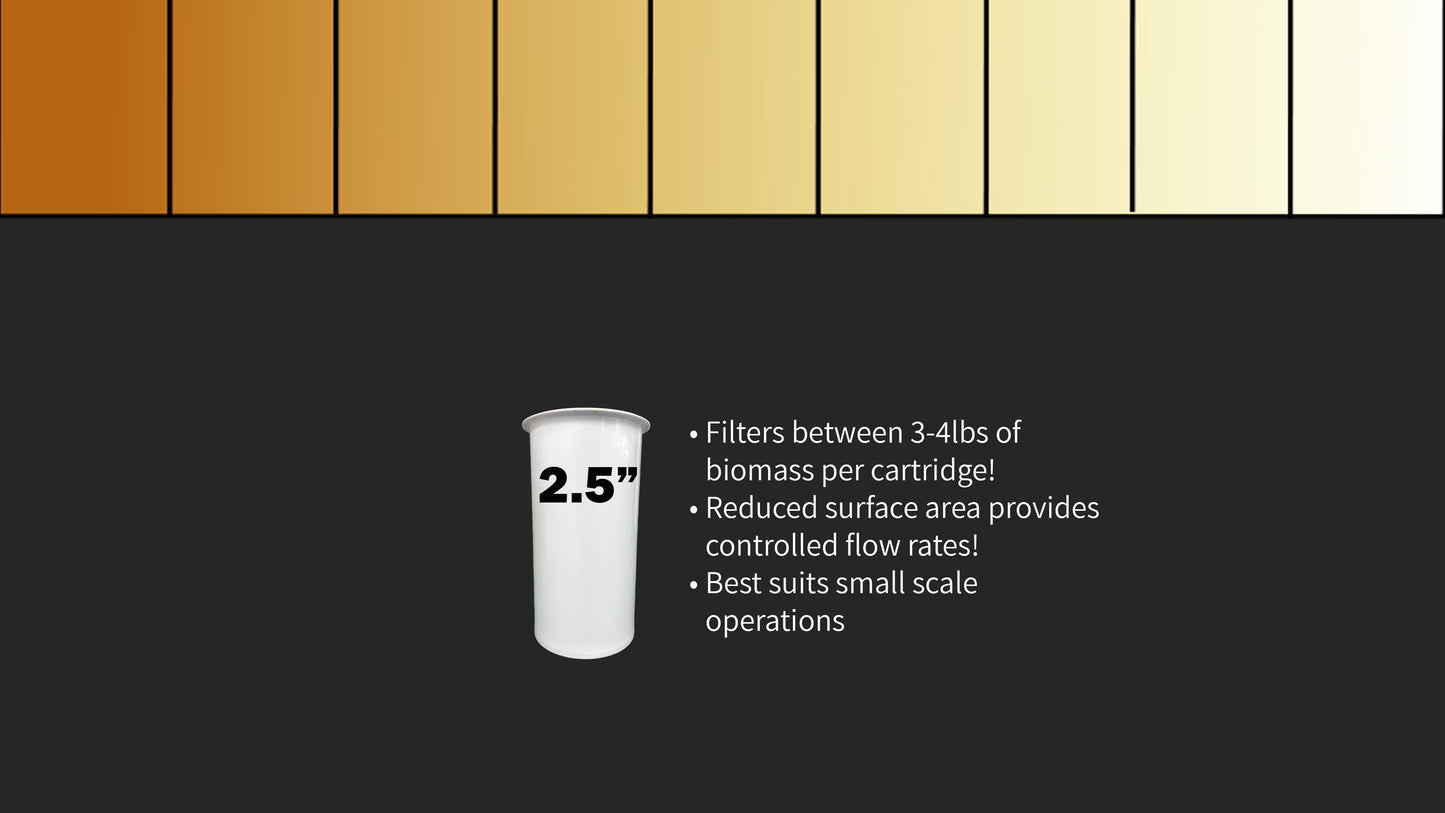 Minimum Cartridge Filter