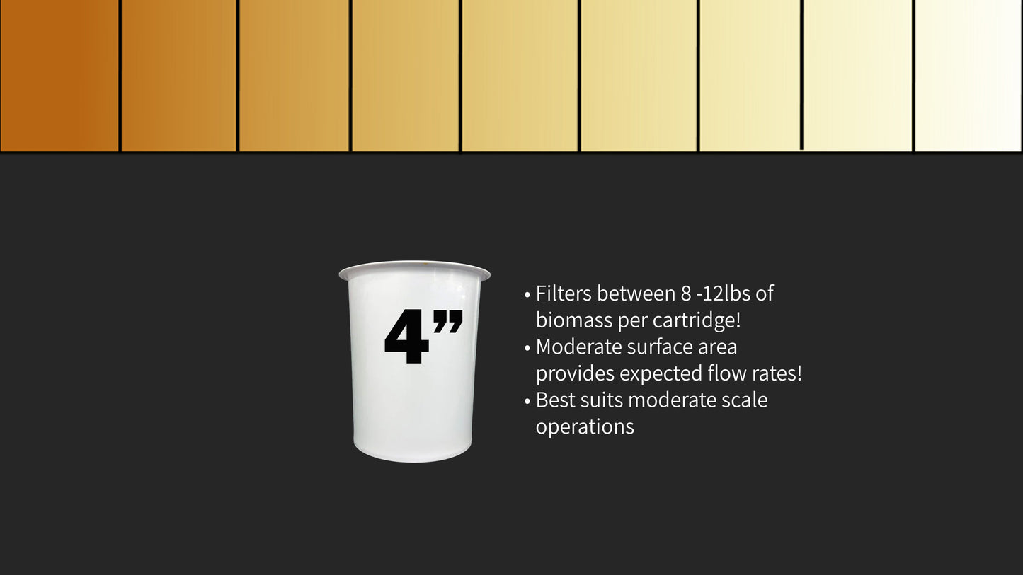 Minimum Cartridge Filter