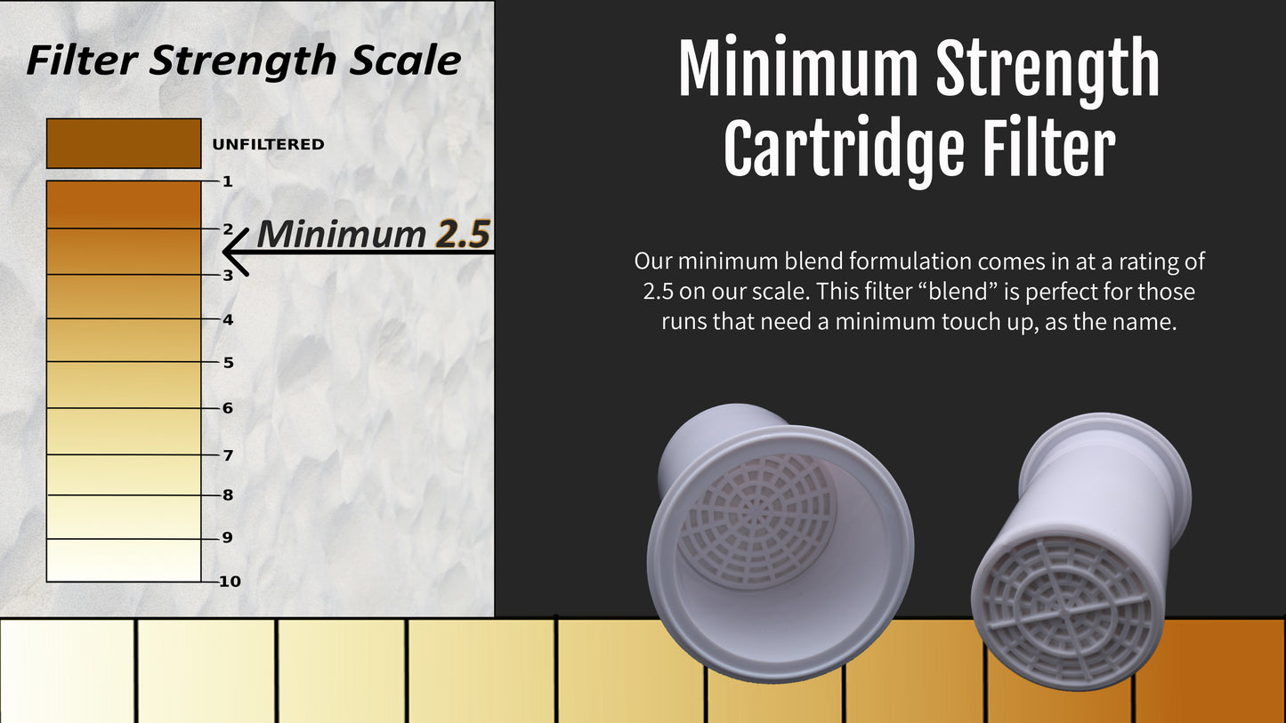 PrePacked Cartridge Filter
