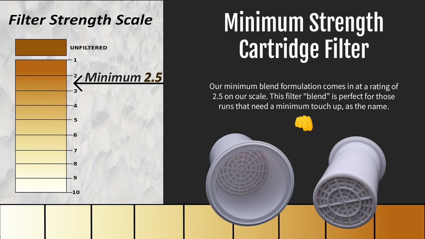 Minimum Cartridge Filter