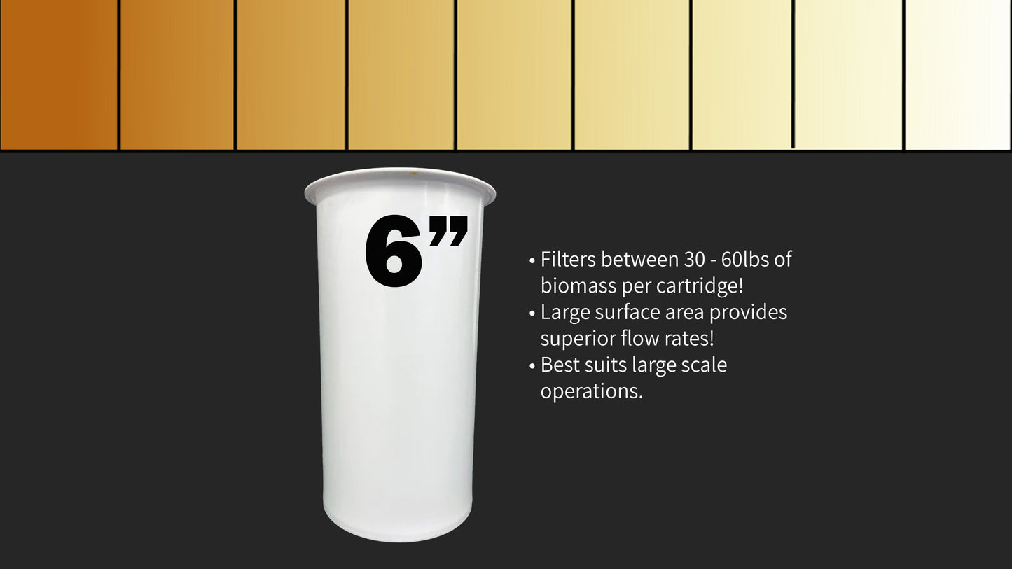 Minimum Cartridge Filter